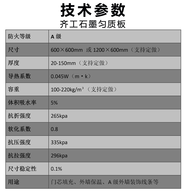 石墨勻質(zhì)板（門(mén)芯專(zhuān)用）