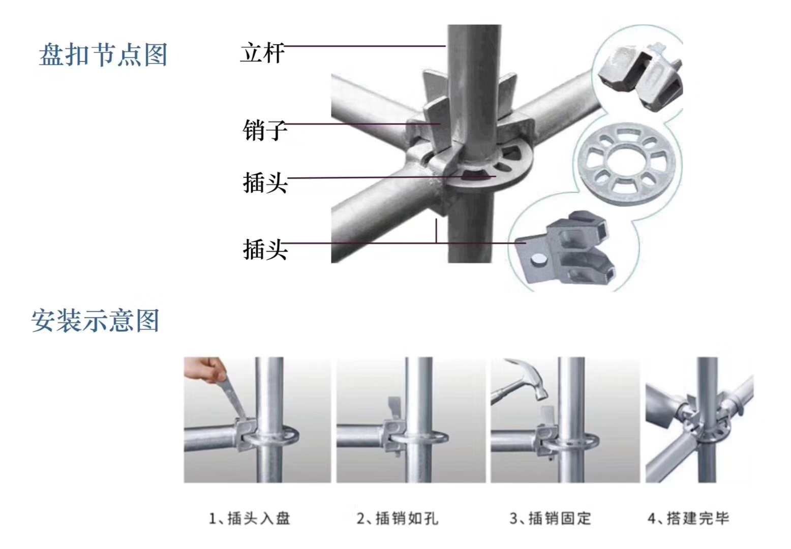 2022年6月新的48系列北京盘扣脚手架租赁价格？(图1)